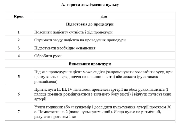 Алгоритм дослідження пульсу