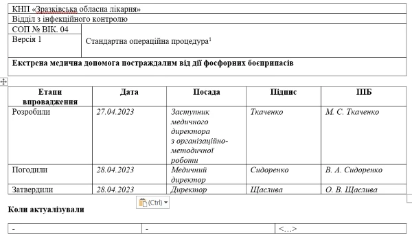 Фосфорні боєприпаси: перша допомога