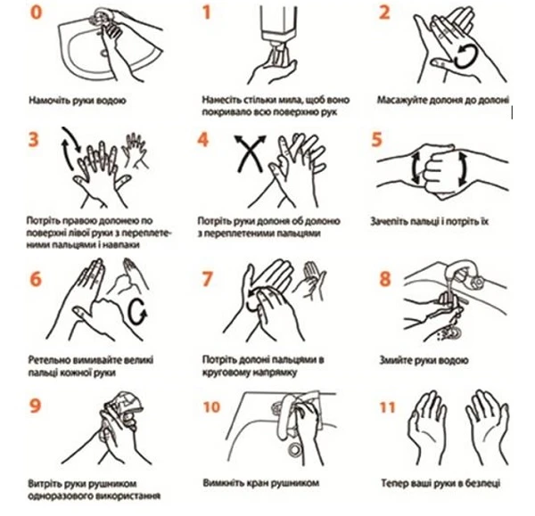 Миття рук з водою та милом