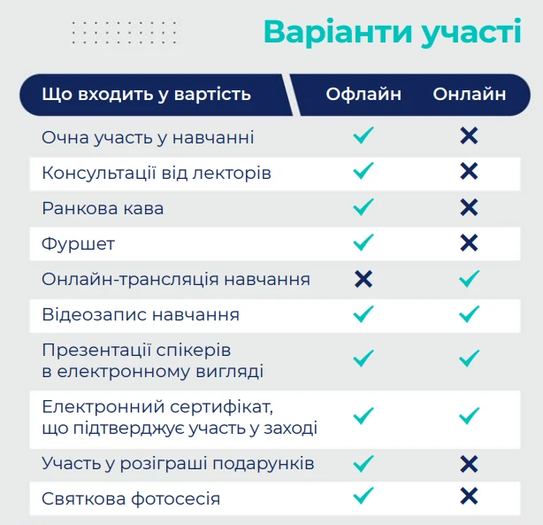 Запрошуємо на семінар «Лідери медсестринства — 2025»