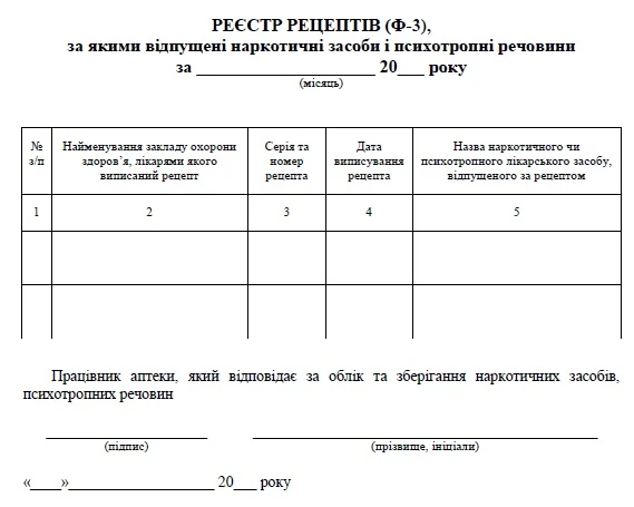 Спеціальний рецептурний бланк ф-3: облік, знищення, відповідальні РЕЄСТР РЕЦЕПТІВ (Ф-3)
