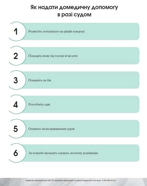 Домедична допомога в разі судом: алгоритм-інфографіка Домедична допомога в разі судом: алгоритм-інфографіка