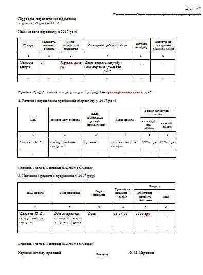 Річний план роботи служби персоналу приватного ЛПЗ Річний план роботи служби персоналу приватного ЛПЗ