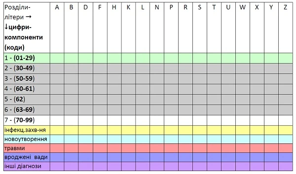 Міжнародна класифікація первинної медичної допомоги в практиці українських лікарів Міжнародна класифікація первинної медичної допомоги в практиці українських лікарів
