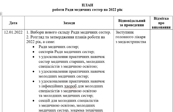 План роботи Ради медичних сестер Річний план роботи Ради медичних сестер