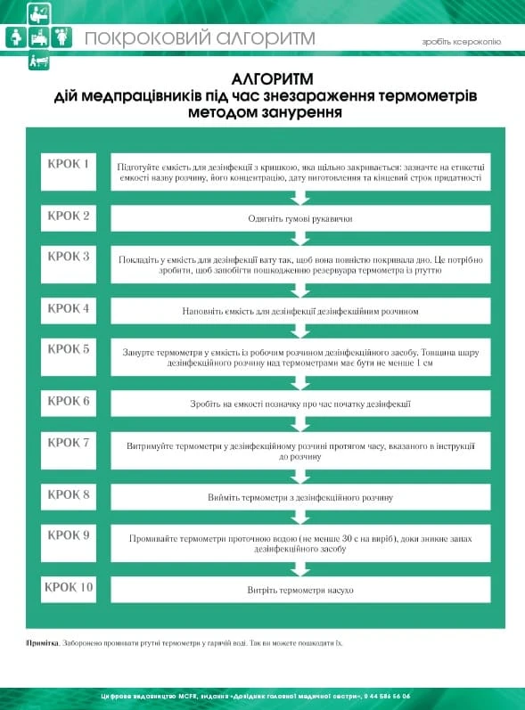Дезінфекція термометрів у медзакладі Алгоритм дій медпрацівників під час дезінфекції термометрів методом занурення