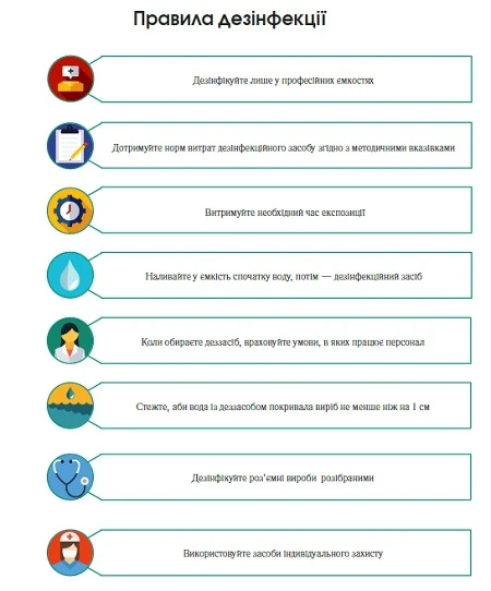 Загальний алгоритм дезінфекції, передстерилізаційної обробки та стерилізації Інфографіка правила дезінфекції