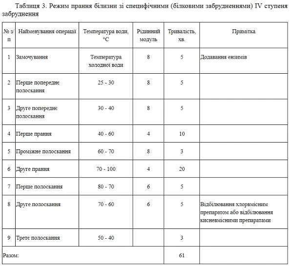 Порядок дотримання білизняного режиму у відділеннях закладів охорони здоров’я Прання білизни зі специфічними забрудненнями