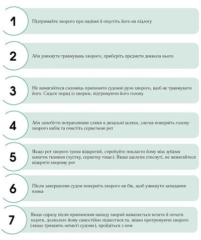 Домедична допомога під час епілептичного нападу: алгоритм-інфографіка Домедична допомога під час епілептичного нападу: алгоритм-інфографіка