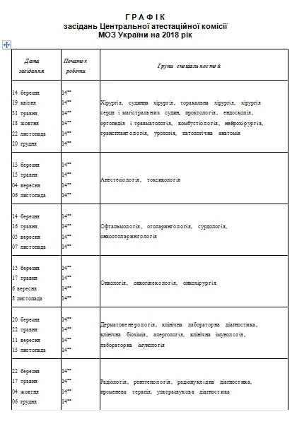 Графік засідань Центральної атестаційної комісії МОЗ України на 2018 рік графік засідань атестаційної комісії 2018