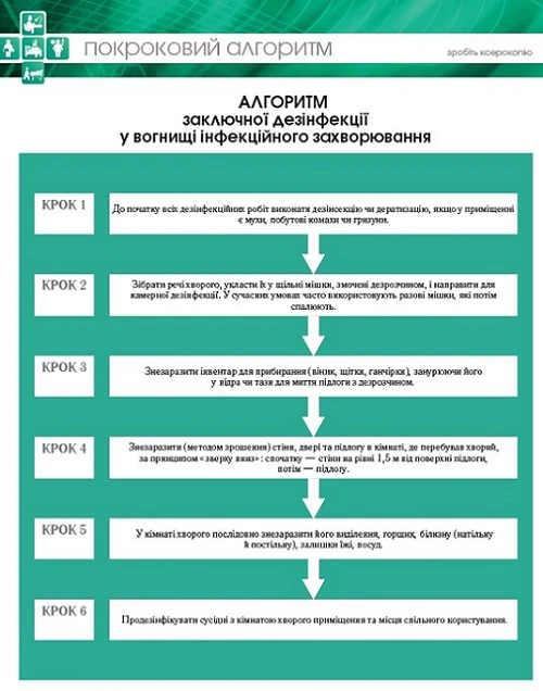 Алгоритм заключної дезінфекції у вогнищі інфекційного захворювання Алгоритм заключної дезінфекції у вогнищі інфекційного захворювання