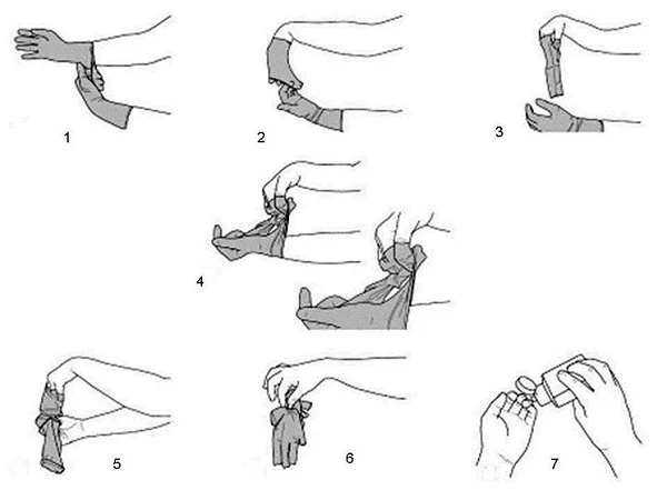 Як одягати та знімати медичні рукавички: алгоритми-інфографіка Як одягати та знімати медичні рукавички: алгоритми-інфографіка