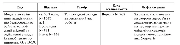 Оплата праці медпрацівників Оплата праці медпрацівників