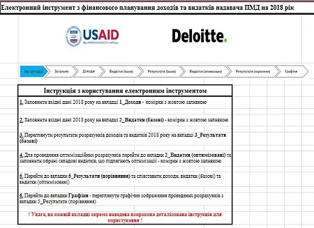 Фінансове планування доходів та видатків надавача ПМД на 2018 рік Фінансове планування доходів та видатків надавача ПМД на 2018 рік