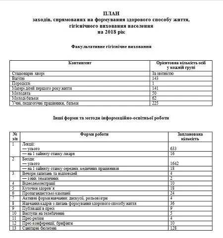 Профілактична робота в медзакладі: наказ та оформлення плану заходів