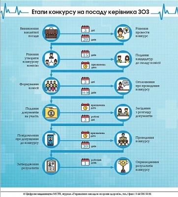 Порталу «Медична справа» 6 років! Конкурс на посаду керівника медзакладу