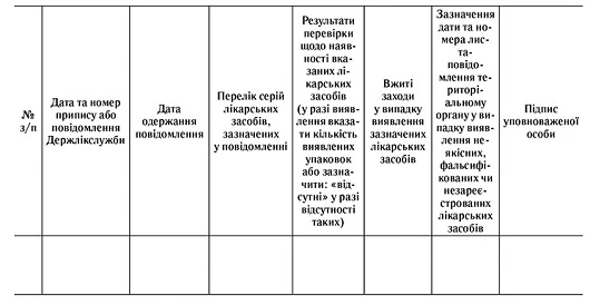 Перевіряємо умови зберігання лікарських засобів: які форми заповнювати? Перевіряємо умови зберігання лікарських засобів: які форми заповнювати?