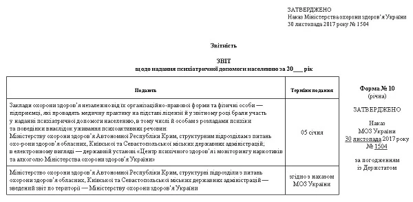 Звіт щодо надання психіатричної допомоги населенню: форма № 10