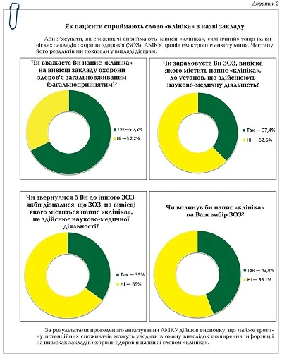 Коли медзаклад можна назвати клінікою? Коли медзаклад можна назвати клінікою?