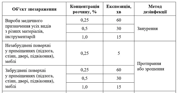 Як дезінфікувати хірургічне відділення Як дезінфікувати хірургічне відділення