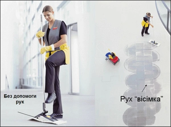 Прибирання в лікарні: правила і сучасні системи Рух