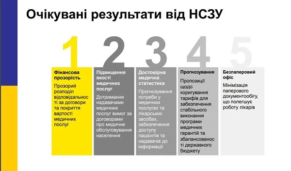 Як медзаклади отримуватимуть кошти від НСЗУ до 1 липня 2020 року Як медзаклади отримуватимуть кошти від НСЗУ до 1 липня 2020 року