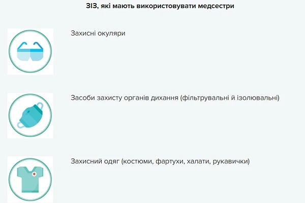 Державні стандарти України, які регулюють вимоги до ЗІЗ