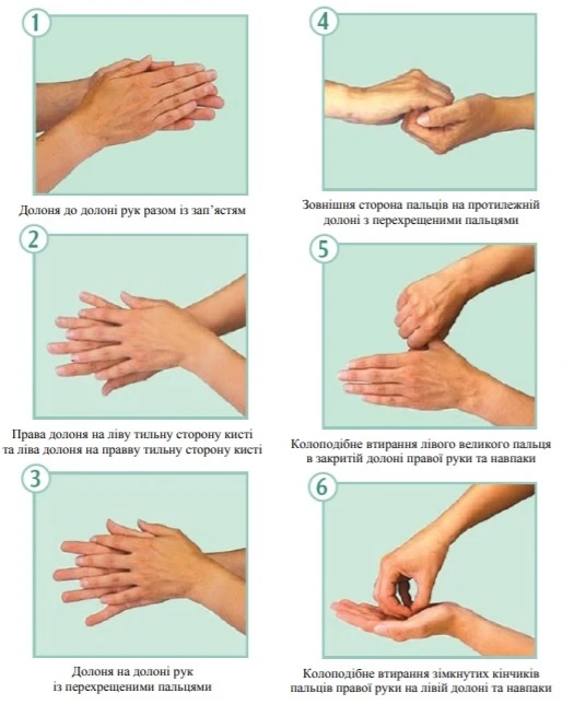 Порядок гігієнічної обробки рук медпрацівників Методика антисептики рук: інструкція