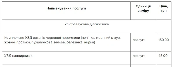 Тарифи на платні медичні послуги — 2020: як затвердити Тарифи на платні медичні послуги — 2020: як затвердити