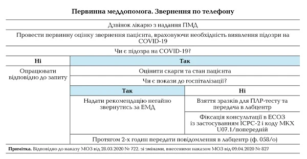 Керівнику медзакладу: все про організацію роботи під час пандемії Керівнику медзакладу: все про організацію роботи під час пандемії