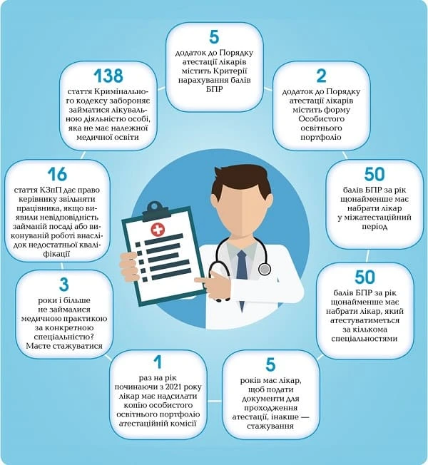 Лікар відмовився атестуватися: що робити керівнику Лікар відмовився атестуватися: що робити керівнику