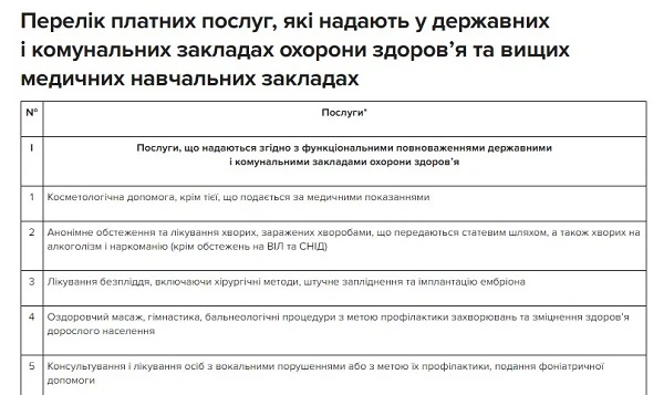 Які медичні послуги оподатковувати ПДВ Які медпослуги оподатковувати ПДВ