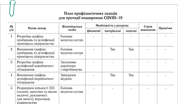 План профілактичних заходів для протидії поширенню коронавірусу: зразок План профілактичних заходів для протидії поширенню коронавірусу: зразок
