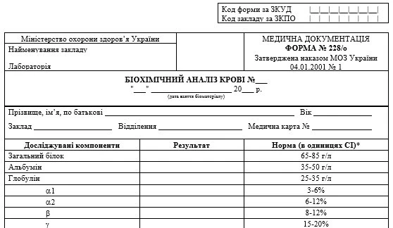 Біохімічний аналіз крові: форма № 228/о Біохімічний аналіз крові: форма № 228/о