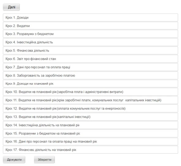 Сервіс з фінансового планування в КНП: як користуватися Сервіс з фінансового планування в КНП: як користуватися