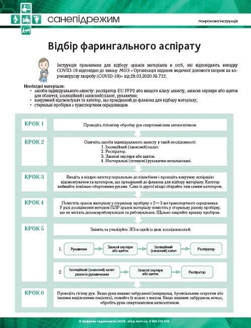 Відбір зразків матеріалів для тестування на COVID-19: інструкція Відбір зразків матеріалів для тестування на COVID-19: інструкція