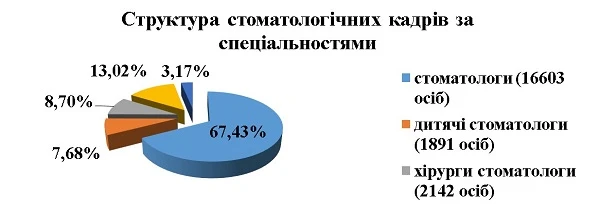 Де лікарю-стоматологу отримати професійну підтримку: інтерв’ю з президентом Асоціації стоматологів України