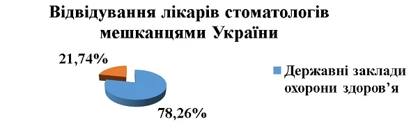 Де лікарю-стоматологу отримати професійну підтримку: інтерв’ю з президентом Асоціації стоматологів України Де лікарю-стоматологу отримати професійну підтримку: інтерв’ю з президентом Асоціації стоматологів України