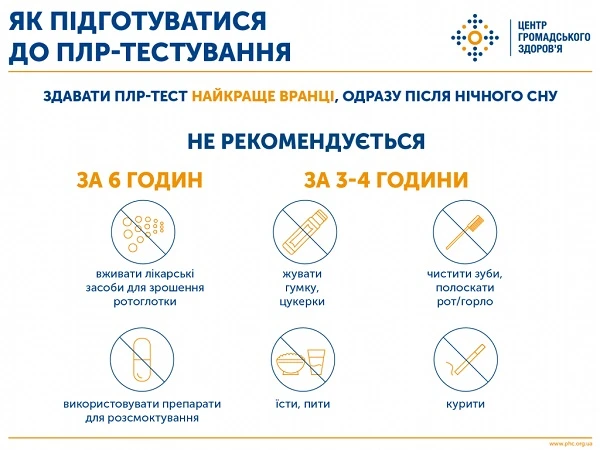 Тестування на коронавірус методом ПЛР Тестування на коронавірус методом ПЛР