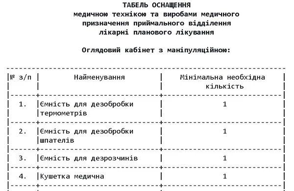 Оснащення маніпуляційного кабінету Оснащення маніпуляційного кабінету