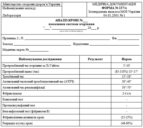 Аналіз крові — показники системи згортання повний та скорочений варіант Аналіз крові — показники системи згортання повний та скорочений варіант