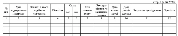 Журнал реєстрації сироваток крові: форма 239/о Журнал реєстрації сироваток крові: форма 239/о