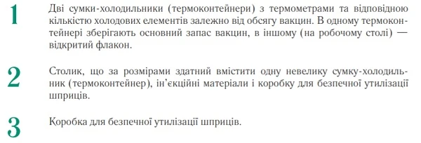 Оснащення тимчасового пункту щеплення Оснащення тимчасового пункту щеплення