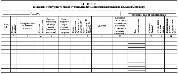 Листок щоденного обліку роботи лікаря-стоматолога: форма № 037/о Листок щоденного обліку роботи лікаря-стоматолога: форма № 037/о
