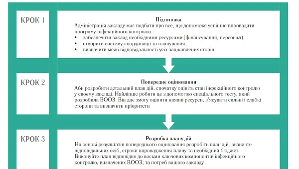Правила забору матеріалу на дифтерію Правила забору матеріалу на дифтерію