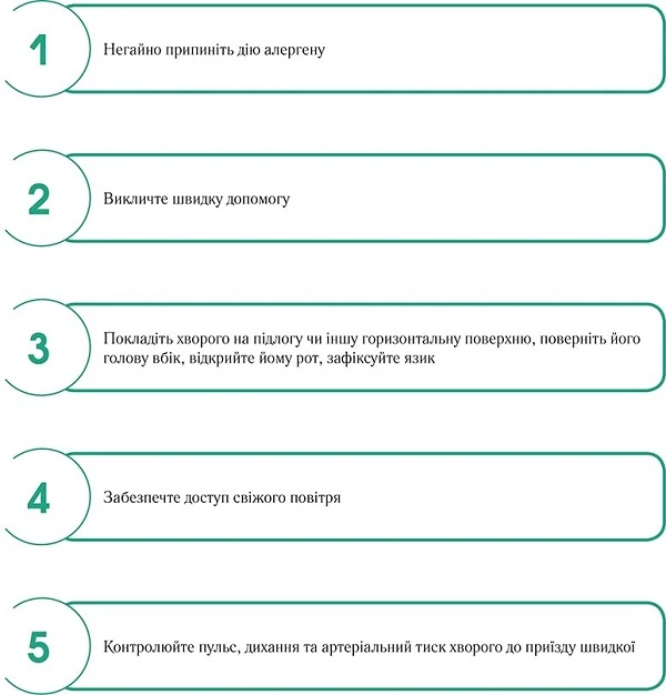 Анафілактичний шок: тестові завдання Анафілактичний шок: тестові завдання