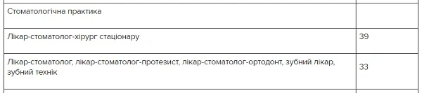 Норма робочого часу лікаря-стоматолога приватного кабінету Норма робочого часу лікаря-стоматолога приватного кабінету