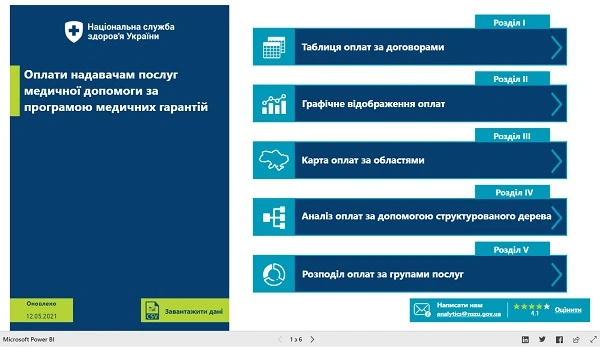 Основні тарифи для фінансування медичних послуг за Програмою медичних гарантій Основні тарифи для фінансування медичних послуг за Програмою медичних гарантій