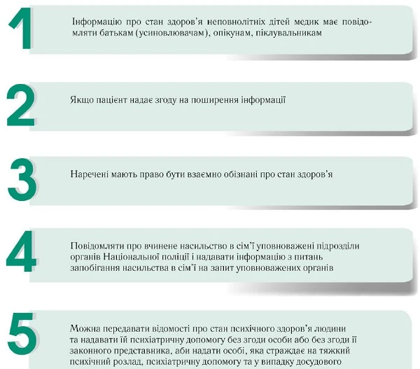 Чи відповідати на адвокатський запит щодо стану пацієнта: законодавство Порушення медичної таємниці: коли це правомірно