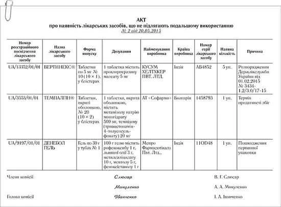 Утилизация и уничтожение лекарственных средств – общие правила и формы Пример акта об утилизации лекарственных средств